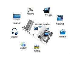 D-Link DI-524M 經(jīng)典802.11g無(wú)線路由器在辦公環(huán)境中的應(yīng)用分析